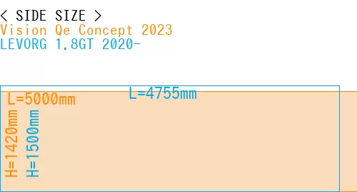 #Vision Qe Concept 2023 + LEVORG 1.8GT 2020-